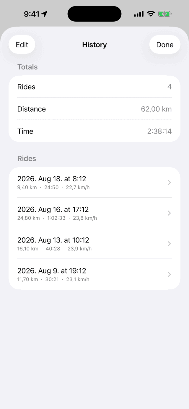 List of finished rides with totals